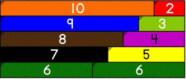Play Operations Learning Tool: Number Line Solve problems involving two-digit addition and subtraction Represent multiplication