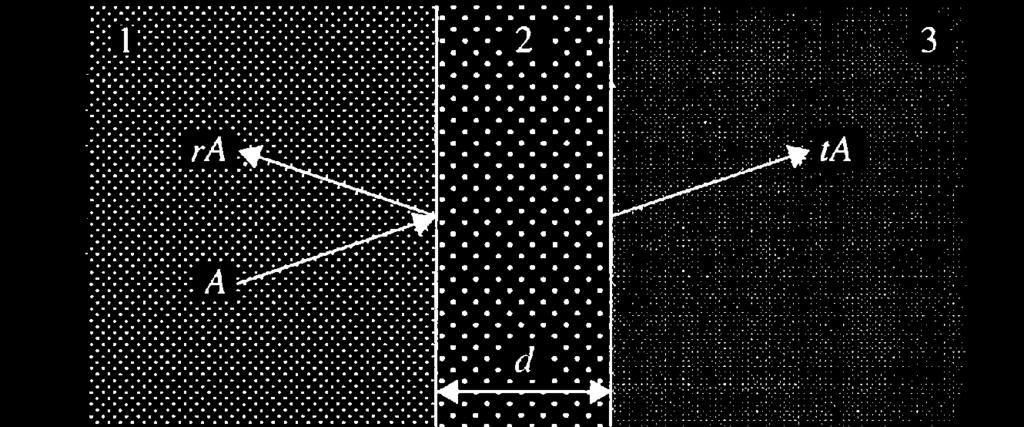 Interference from thin films