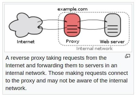 Response from the proxy server is returned as if it came directly from the original
