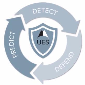 Unified Enterprise Security Summary Masergy s Unified Enterprise Security Solution is: Better at predicting threats Better at protecting against threats Able to