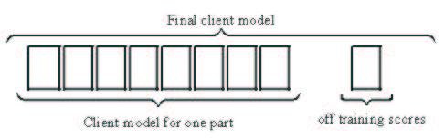 Fig. 1. Illustration of the cross-validation idea on one part of training client data set.