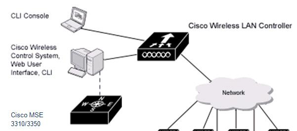 Cisco Unified Wireless Network Solution Overview Chapter 1 Overview A full-featured command-line interface (CLI) can be used to configure and monitor individual Cisco wireless LAN controllers.