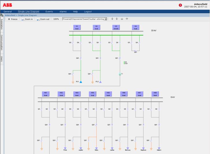 Grid Automation Controller Web HMI benefits Single Line Diagram (SLD) with dynamic busbar coloring Breaker control (opening and