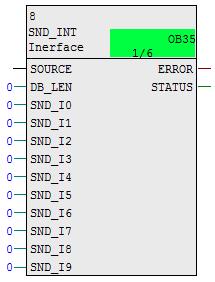 2.2.11 "Marshalling Blocks": FB SND_INT Block interface Figure 2-15 Principle of operation The marshalling block "SND_INT" provides the possibilities to connect integer values in CFC and to copy it