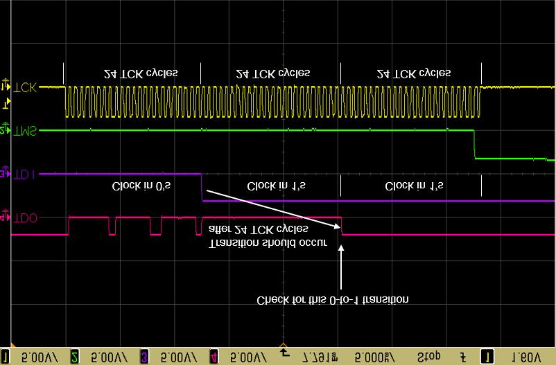14 Keysight Understanding x1149 Integrity Test Application Note Figure 13. Tdi_Wiggle scope capture (zoom-in) First, we shift in a set of 0 s, to fill up the instruction registers in the chain.