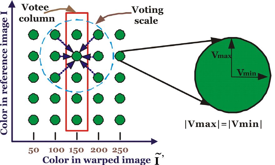 Luminance Voting Voting space construction Joint image Tensor encoding 2D