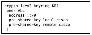 13. Refer to the exhibit. What technology does the given configuration demonstrate? A. Keyring used to encrypt IPSec traffic B. FlexVPN with IPV6 C. FlexVPN with AnyConnect D.