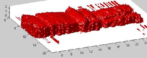 The figure above shows the 3D model of the object obtained after the filtered interpolated results were used to construct a volume data. VII.