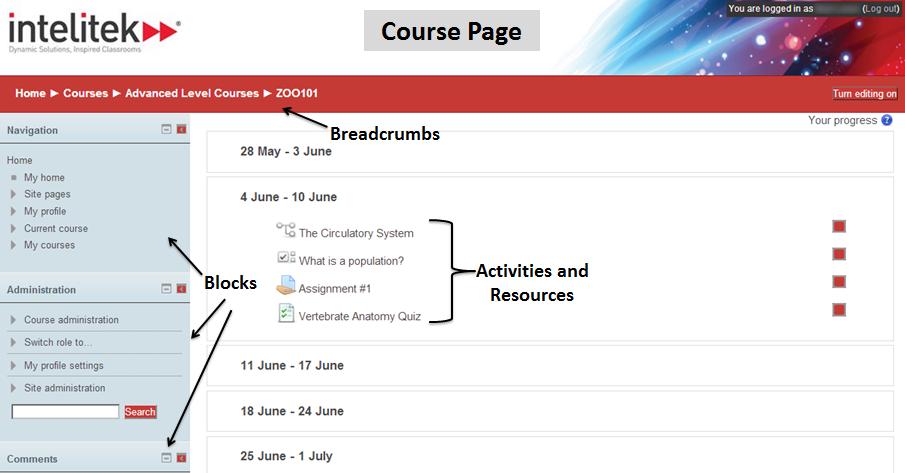 Course pages show the content and schedule of a course. To learn how to navigate LearnMate, see section 4, Navigating in LearnMate.