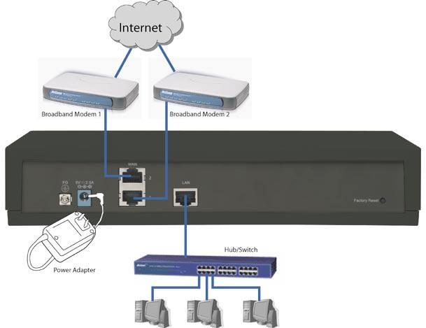 CHAPTER 2. CONNECTION 2.1 Connection Diagram The NB750 provides one LAN port connected to your network devices such as a PC, HUB or SWITCH via a RJ45 cable.