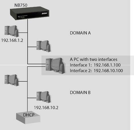 3.7 Routing Table 3.7.1 Configure Static Routing: This function can be manually defined by users as the only path to the destination. Users can configure the static routing path to the NB750.
