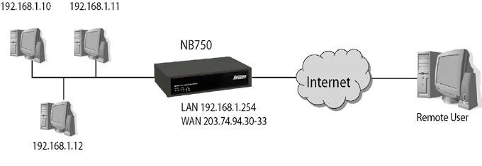 Multi-DMZ If you use a fixed WAN IP address assigned by your ISP, you can use this section to specifically assign the WAN IP address to a corresponding DMZ host.