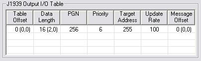 Example Application 7-10 Output Data Points The output data points determine what PGNs are going to be produced by the BridgeWay on J1939, and what the content of those PGN messages is going to be.