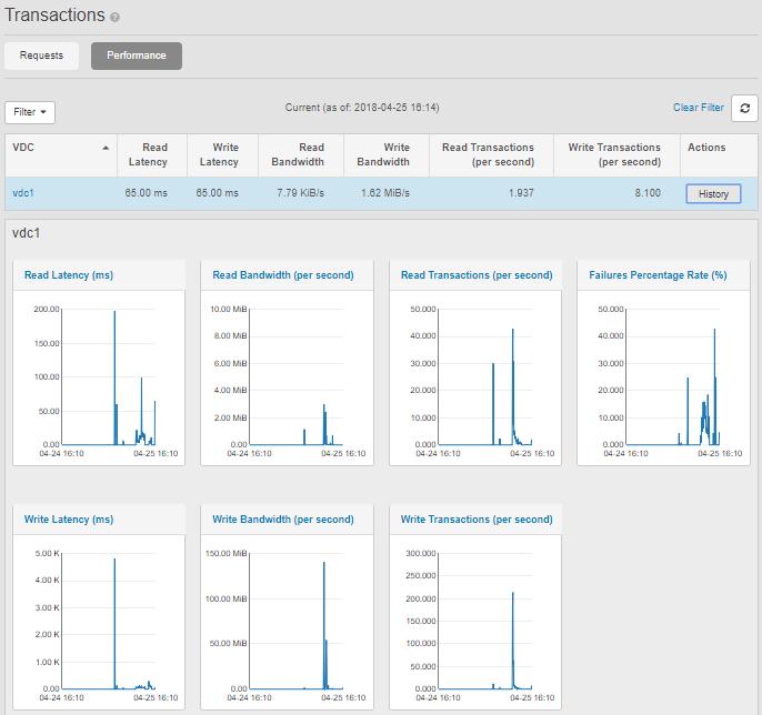 Monitoring ECS Figure 11 Network traffic charts for a VDC Monitor recovery status You can use the Recovery Status page to monitor the data recovered by the system.