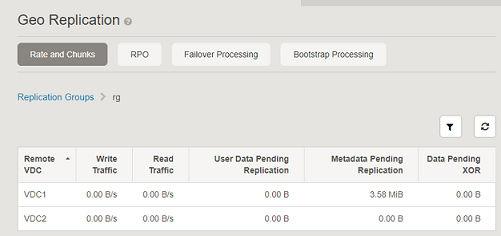 Monitoring ECS Monitor geo replication: Rate and Chunks You can use the Rate and Chunks tab to obtain metrics about the network traffic for geo-replication and the chunks waiting for replication by a