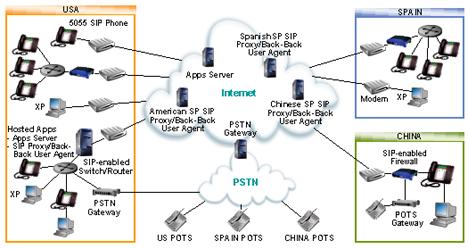 International network configuration The hybrid hosted environment scales to International configurations.
