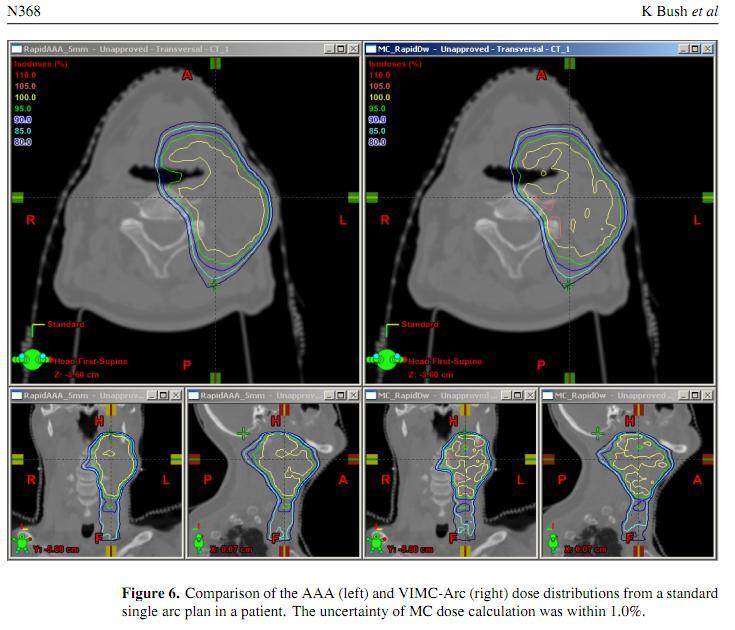 Introduction Monte Carlo is a useful tool for the independent verification of treatment plans in radiotherapy more accurate than analytical methods of calculating dose in patient geometries MC