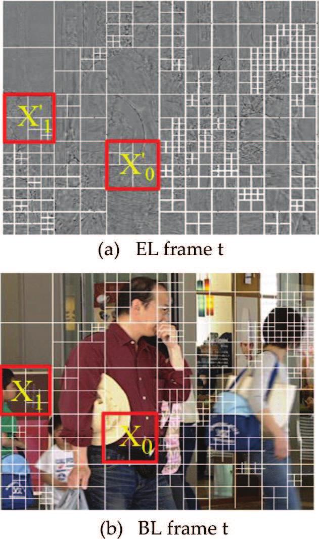 254 Recent Advances in Image and Video Coding Figure 6. Examples of the quadtree structures of CTU between BL and EL in the same frame. Figure 7.