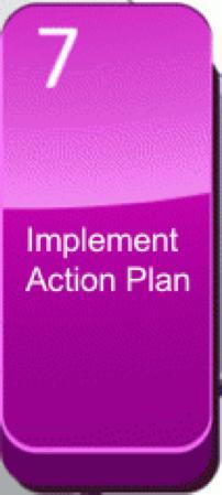 Step 7: Implement Action Plan High Level Activities of this Step Execute the action plan as defined step 7 Consider a continuous feedback loop and metrics