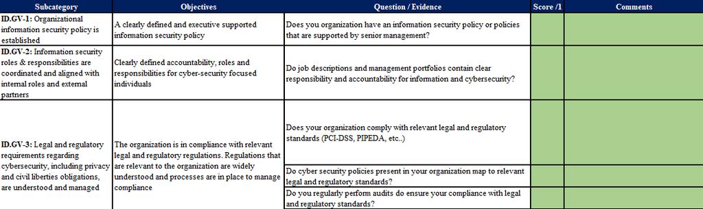 Cyber Security Assessment Tool Assessing Current State Each subsection has been divided into an interview Conduct the interview and attempt to quantify the response to the question and