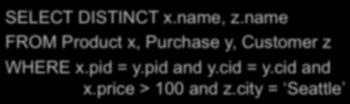 Product(pid, name, price) Purchase(pid, cid, store) Customer(cid, name, city) From SQL to RA From SQL to RA SELECT DISTINCT x.name, z.