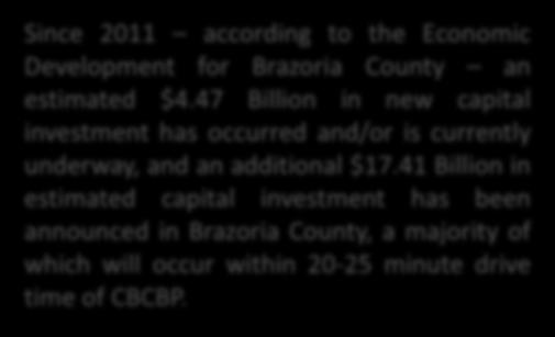 47 Billion in new capital investment has occurred and/or