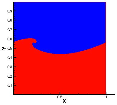 (is the simulation incompressible?