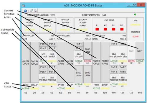 Section 6 Status Displays AC460 Subsystem Status Display AC460 Subsystem Status Display The AC460 Subsystem Status Display, Figure 57, provides: node address and name; controller address, name and
