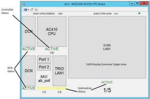 AC410 Subsystem Status Display Section 6 Status Displays AC410 Subsystem Status Display The AC410 Subsystem Status Display, Figure 59, provides: node address and name; DCN status; PM150 Controller