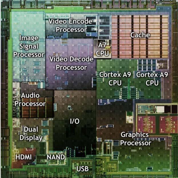 SoC Example: NVIDIA Tegra 2 Designer NVIDIA Year 2010 Processor