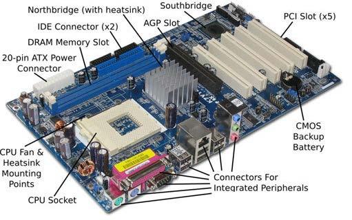 System-on-Chip (SoC) An ASIC that packages basic