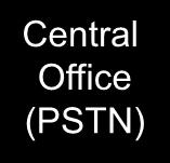 3~1km End User (POTS) HDSL Central Office (PSTN) HDSL CO Unit TP (2 pairs) HDSL RT Unit