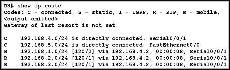 show ip route command CCNA2-21 Chapter 5 show ip route command Identifies RIP as the source of the route.
