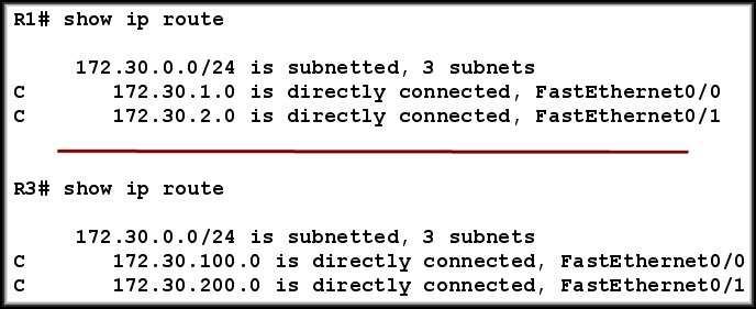 Discontiguous Networks Do Not Converge 172.30.0.0/1 6 172.30.0.0/1 6 Routers R1 and R3 will both advertise the 172.30.0.0/16 major network address (a summary route) to R2.