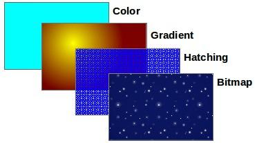 Formatting area fill The term area fill refers to the inside of an object, which can be a uniform color, gradient, hatching pattern, or bitmap (Figure 39).