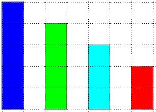 Figure 40: Positioning with snap to grid Displaying the grid To display the grid in Draw or to switch off the grid, go to View > Grid > Display Grid on the main menu bar or click on the Display Grid