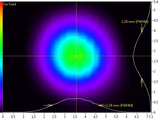 GENERAL INFORMATION Beam profile of 1064L-11B (far field) Spectrum