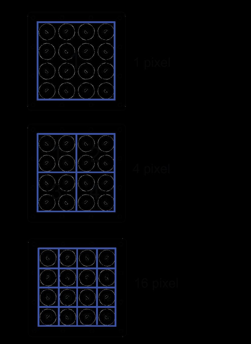 3. Operating instructions PIXEL MAP Mozart consists out of 16 RGBW 1 chip engines which are located in 4 rows and 4 columns.