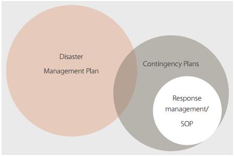 Contingency Planning Guidelines for Bhutan (2014) Prepared by the Department of Disaster Management