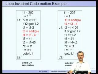 (Refer Slide Time: 31:43) How do we find such loop-invariant computations.