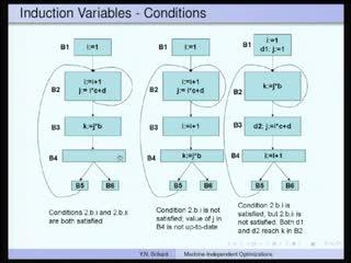 (Refer Slide Time: 55:42) I am going to demonstrate these conditions and