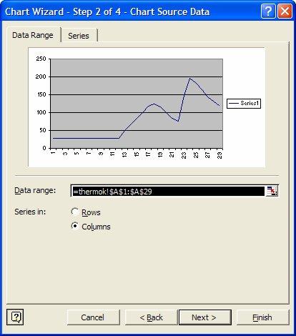In the next window, choose to arrange the series in Columns. A series of Chart Wizard windows will pop up.