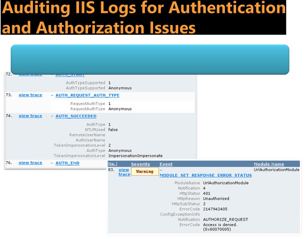 Use IIS Logs and Failed Event Tracing to