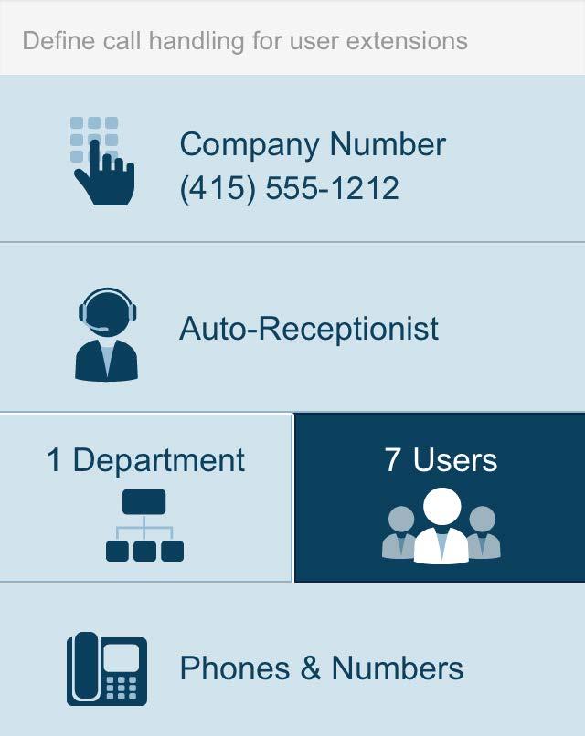 RingCentral Office@Hand from AT&T Mobile App Administrator Guide Getting Started Set Up Administrator Call Screening Back at the Configure System screen, tap the highlighted Users square to define