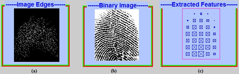 Figure 4: (a) detected edges (b) binary Image (c) Extracted features for matching 4.