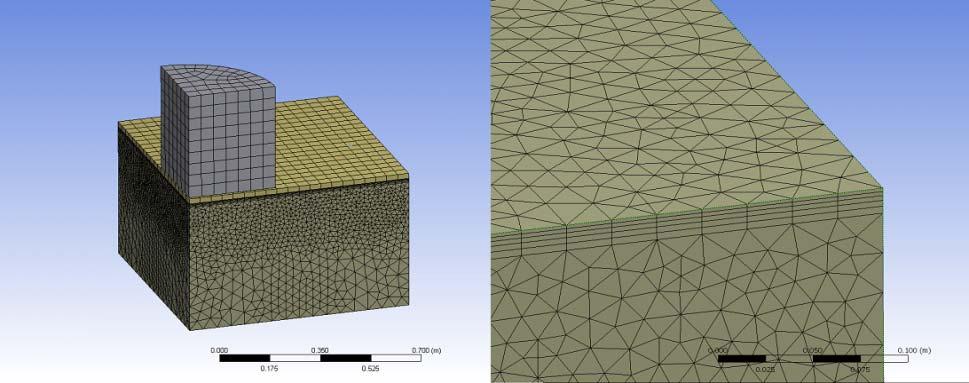 How is this modelled in Ansys?