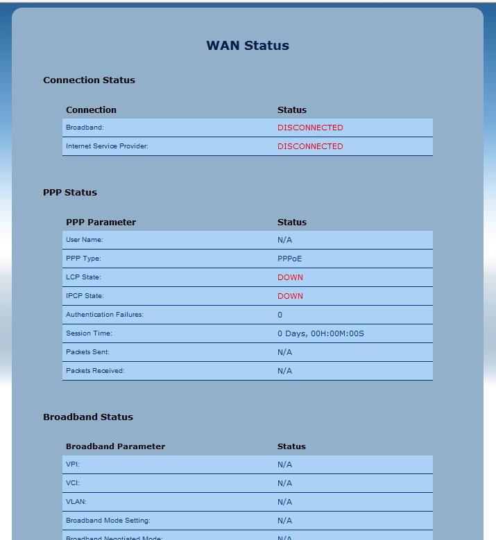 Status WAN Status Click WAN Status from any Status screen to generate the WAN Status screen.