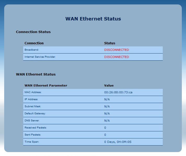 R3000 Wireless Router WAN Ethernet Status Click WAN Ethernet Status from any Status screen to generate the WAN Ethernet Status screen.