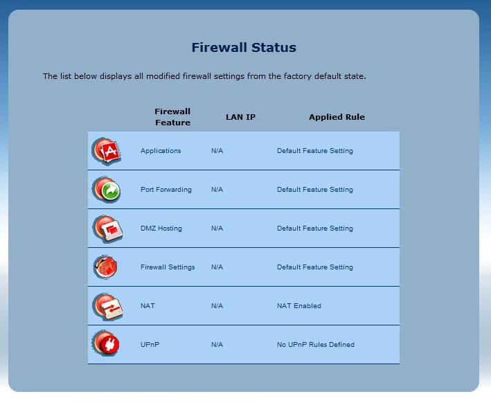 Firewall Status Click Firewall Status from any Status screen to generate the Firewall Status screen.