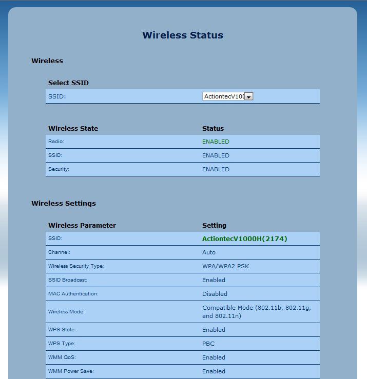 Wireless Status Click Wireless Status from any Status screen to generate the Wireless Status screen.